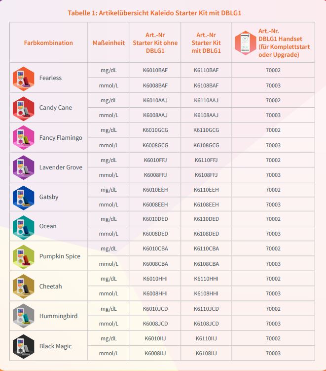 Kaleido Starter Kit DE mit DBLG1 mg/dl